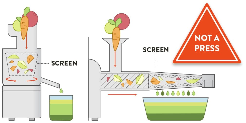 Understanding Juicer Types: Cold Press vs Masticating vs Centrifugal - contextual illustration