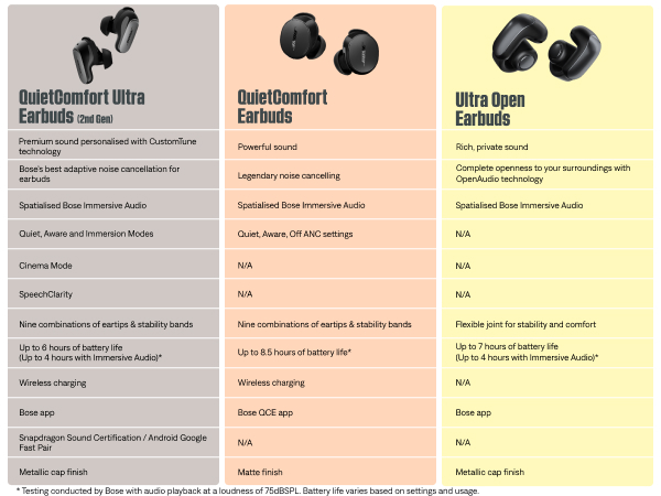 What Makes Keyring Earbuds Different From Regular Earbuds - contextual illustration