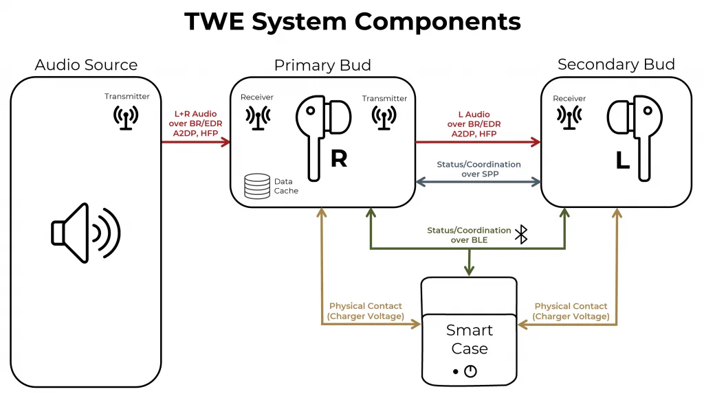 The Technical Architecture: How They Work - contextual illustration