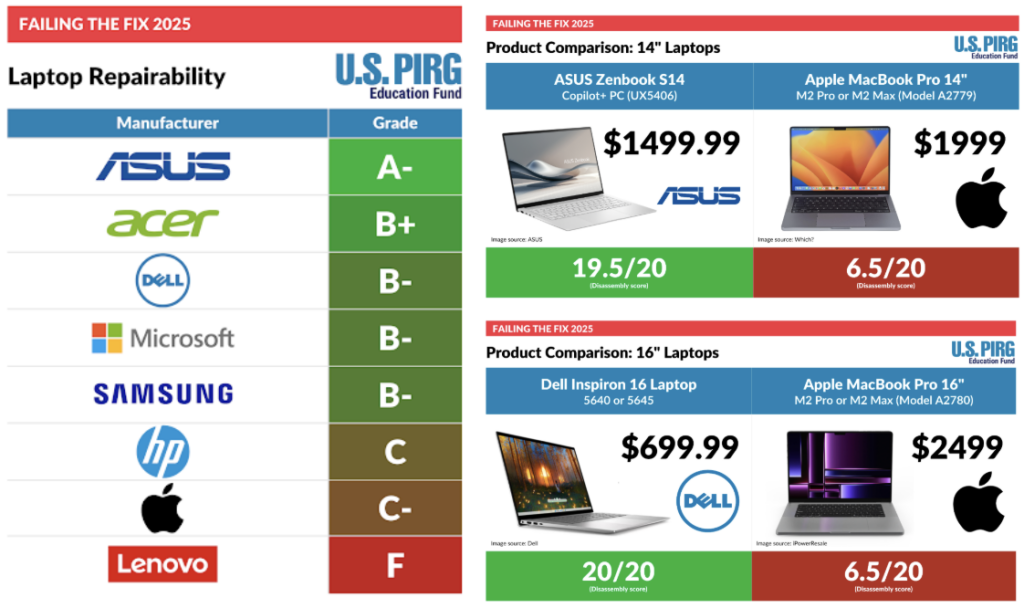 Key Specs That Actually Matter - visual representation