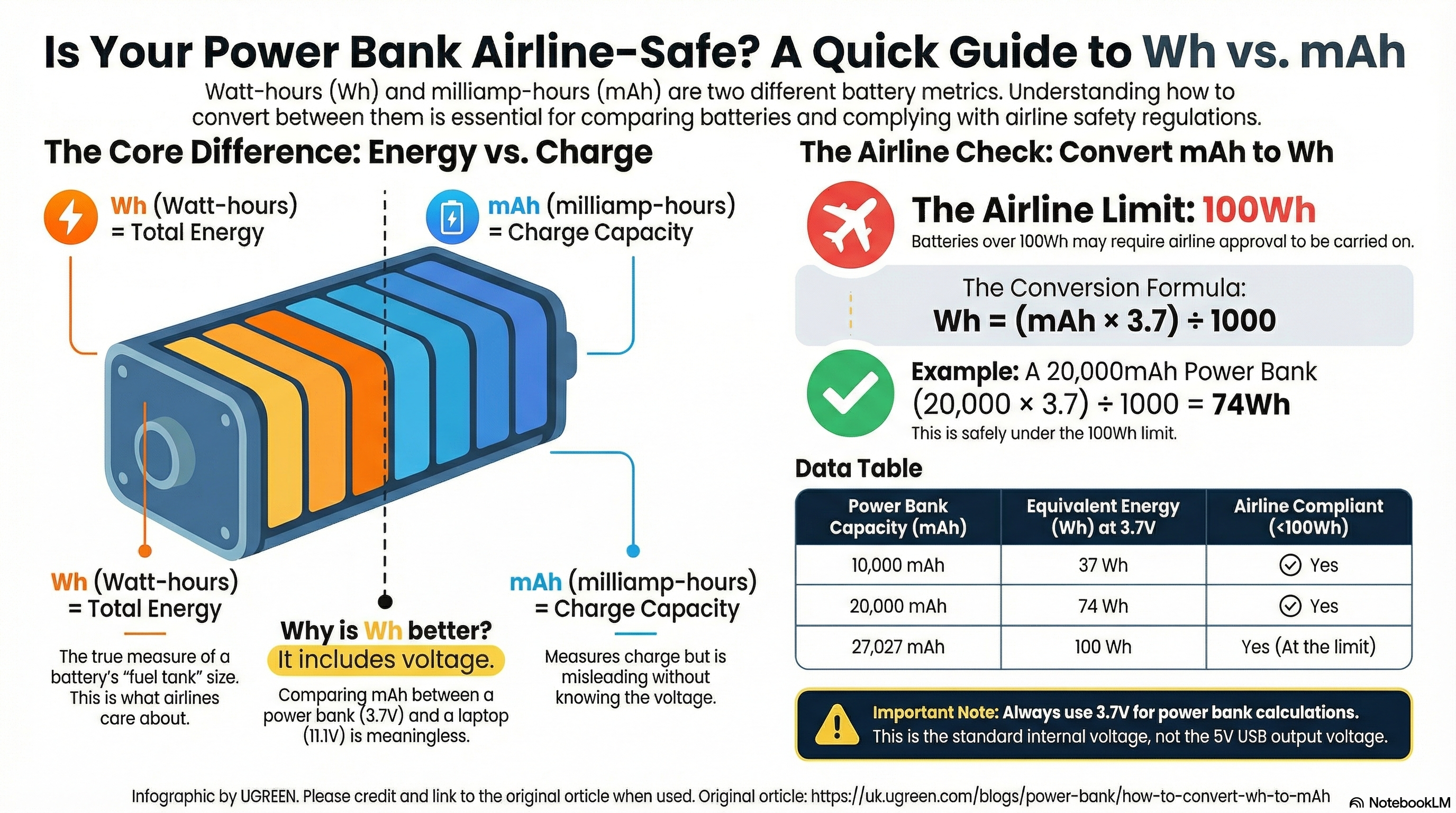 Understanding Laptop Power Bank Capacity: Why mAh Numbers Matter More Than You Think - visual representation