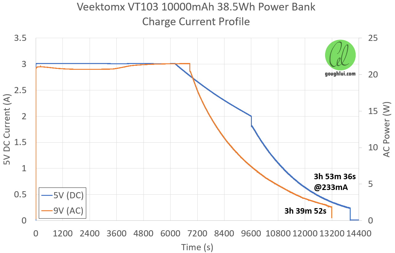 Charging Speed and Power Output: The Often-Overlooked Game Changer - contextual illustration