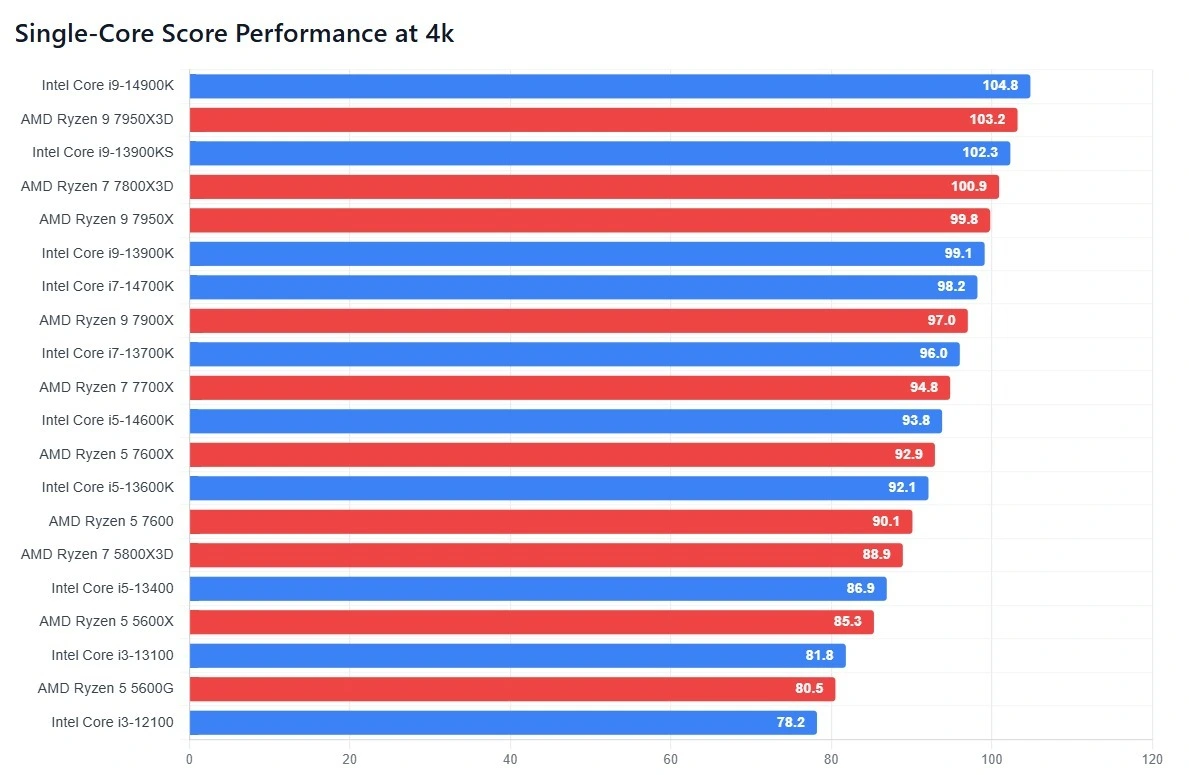 The Benchmarking Framework: How We Evaluate Laptops - contextual illustration