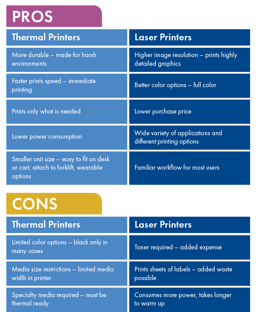 Why Choose a Laser Printer? - contextual illustration
