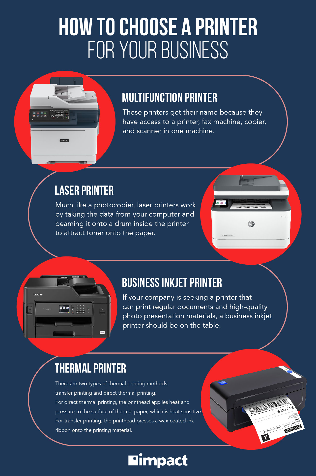 Choosing the Right Printer for You - contextual illustration