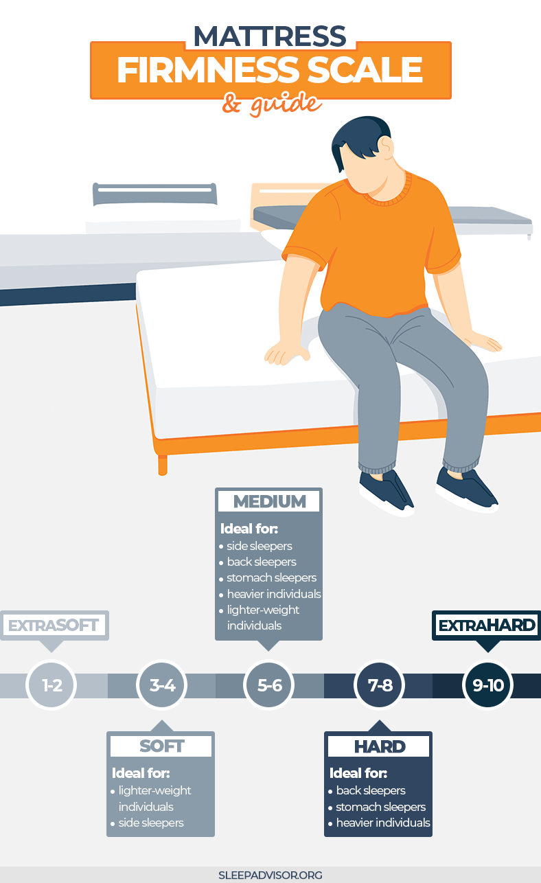 How to Choose the Right Mattress for Back Pain - contextual illustration