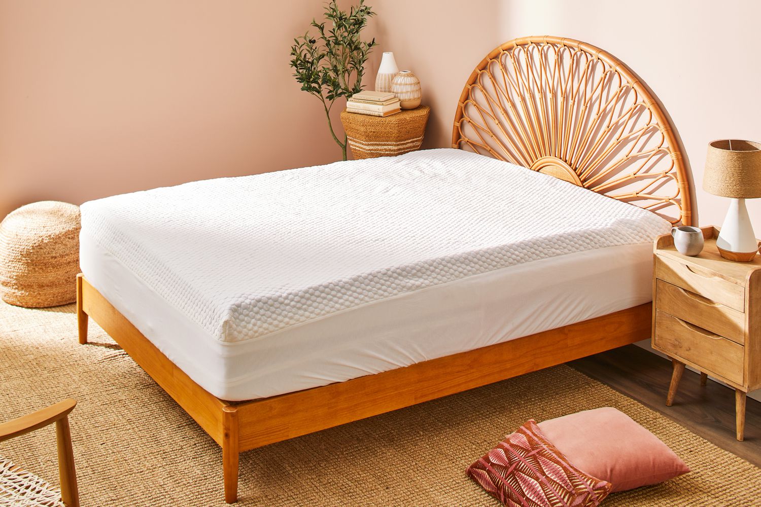 FAQ - visual representation