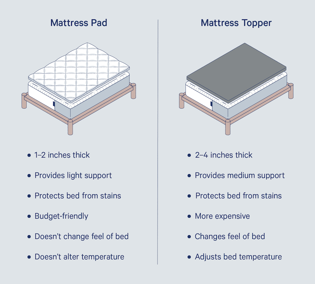 How Thick Should Your Mattress Topper Actually Be? - visual representation