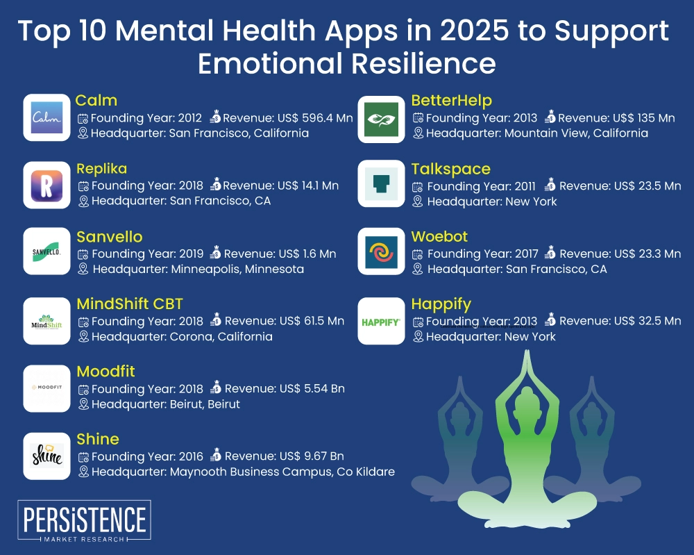 My Personal Meditation Journey Continued Into 2026 - visual representation
