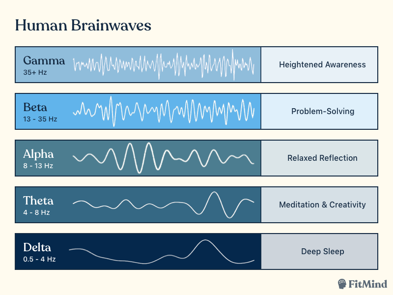 The Science Behind Why Meditation Actually Works - visual representation