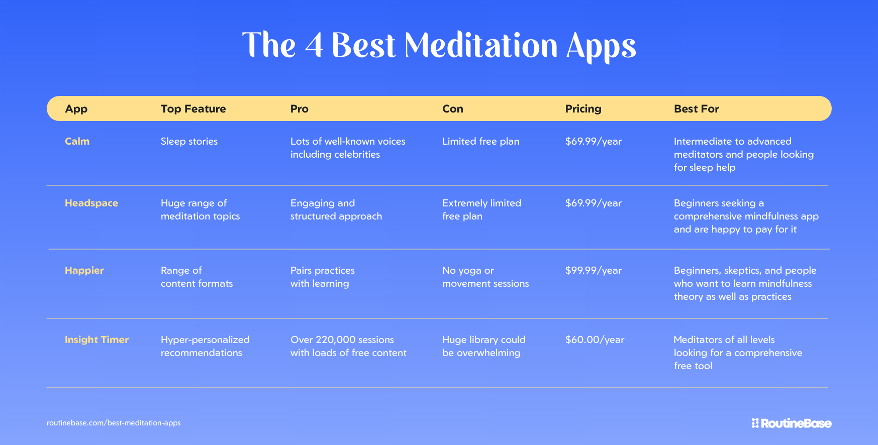 Cost-Effective Wellness Platforms as Meditation App Alternatives - visual representation