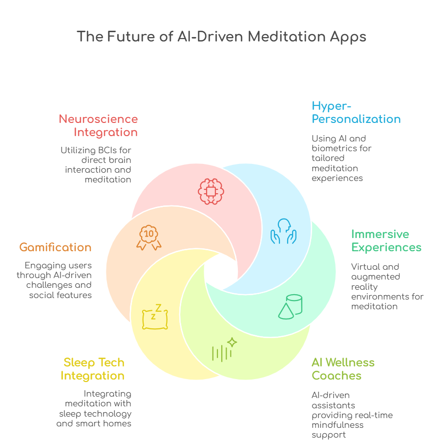Understanding Meditation Apps: More Than Just Digital Zen - contextual illustration