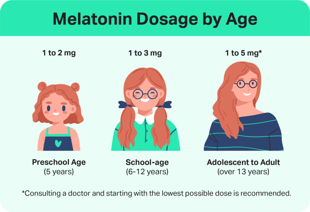 What Is Melatonin Spray and Why It Works Better Than Pills - contextual illustration