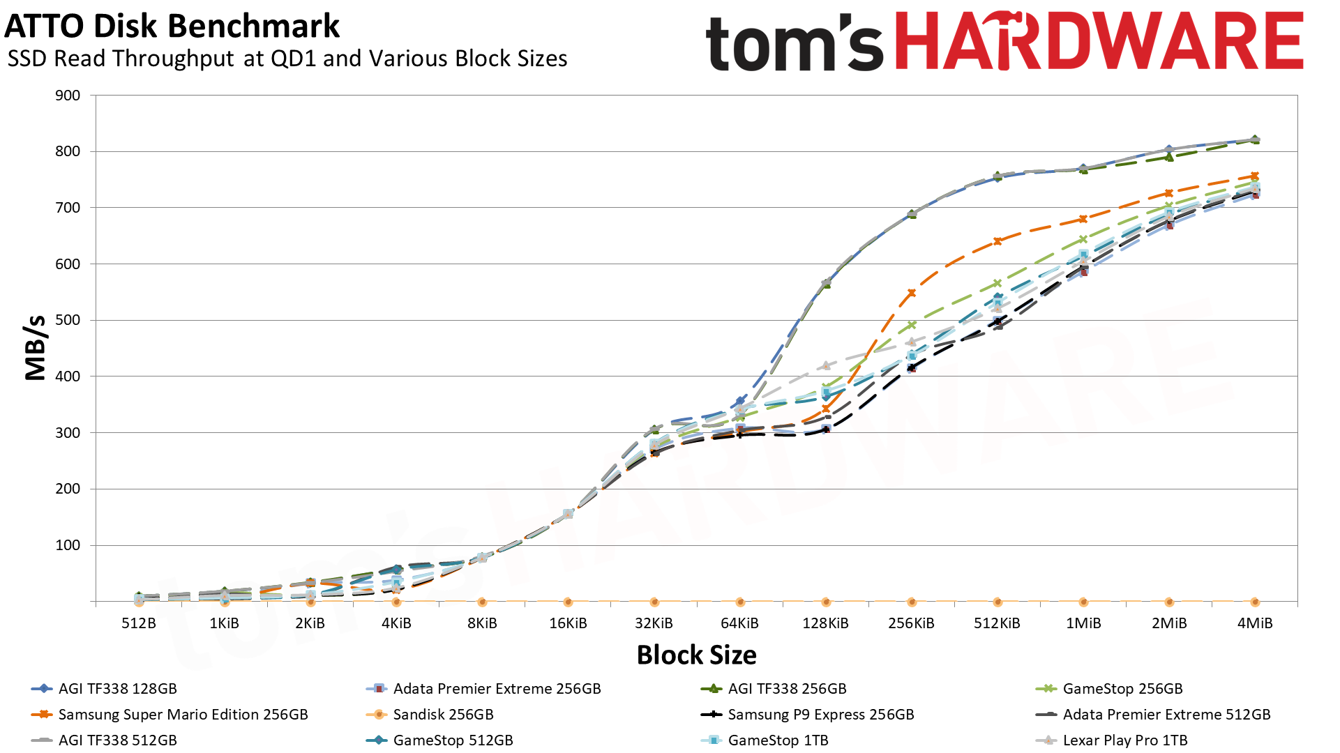 Real-World Performance Testing: What I Found - contextual illustration