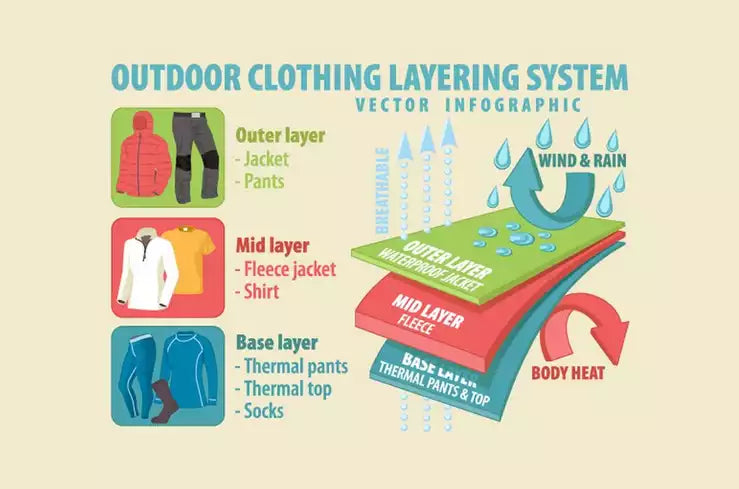 Packability and Weight - contextual illustration