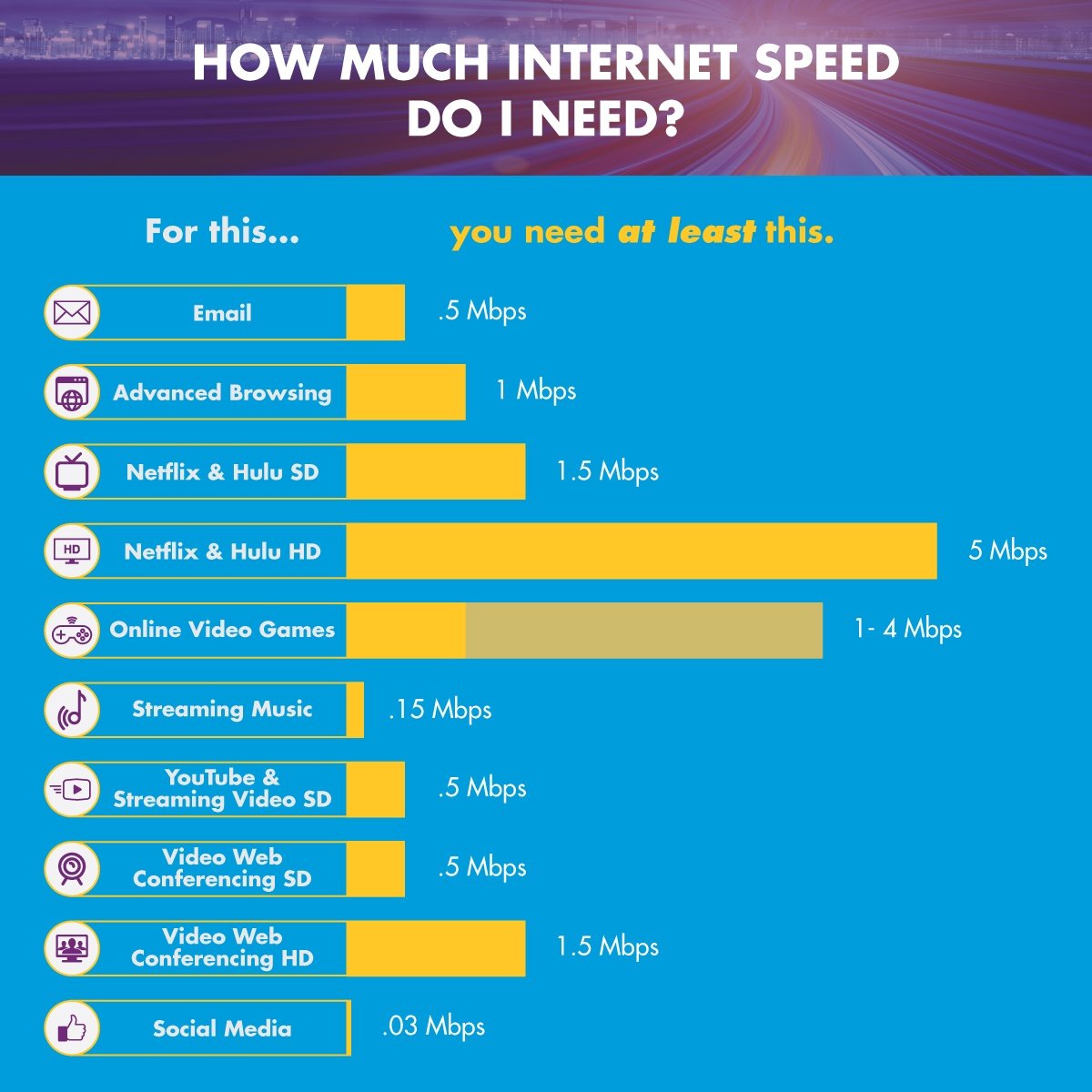 How to Calculate Your Actual Internet Speed Needs - contextual illustration