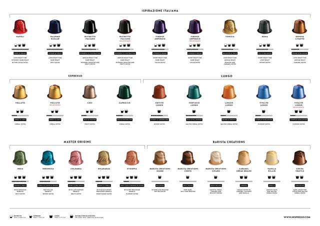 Understanding Nespresso Pod Compatibility - contextual illustration