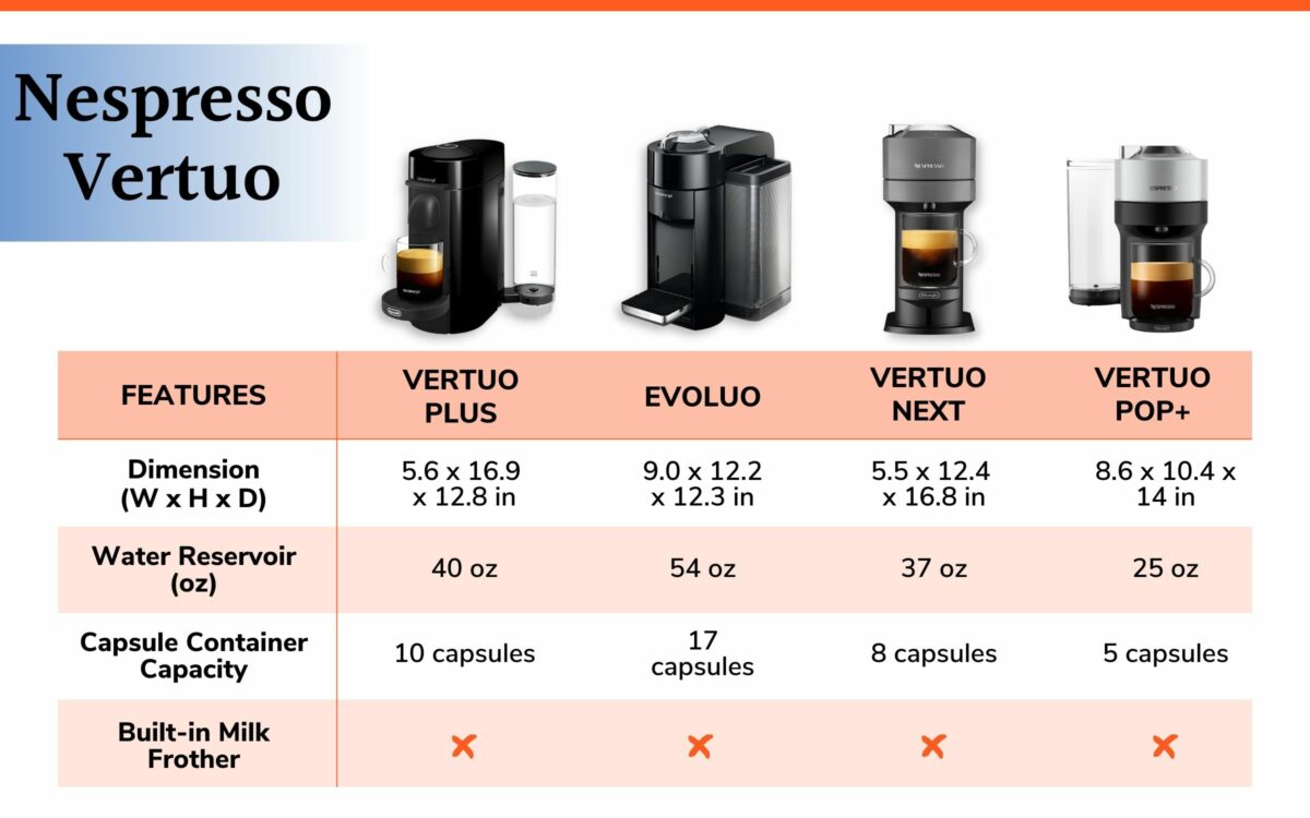 Machine #3: Nespresso Vertuo Plus (Best for Versatility) - visual representation