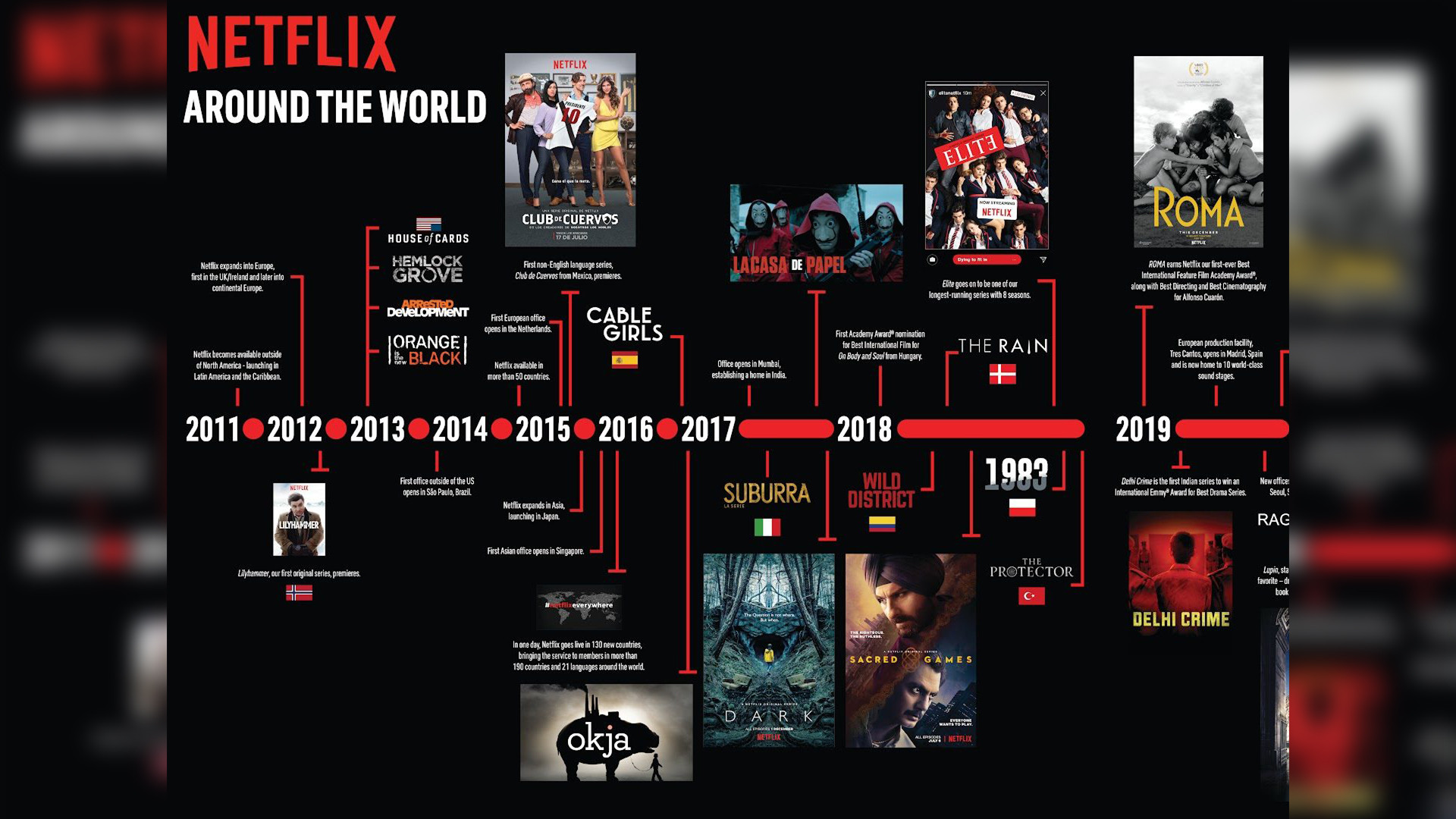 Introduction: Why Action Movies Rule Netflix Right Now - contextual illustration