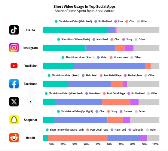 Key Features That Actually Matter - visual representation
