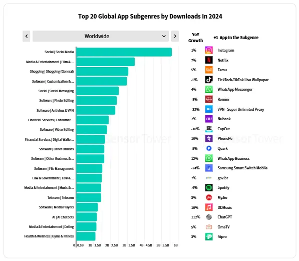 Understanding the Android News App Landscape - contextual illustration