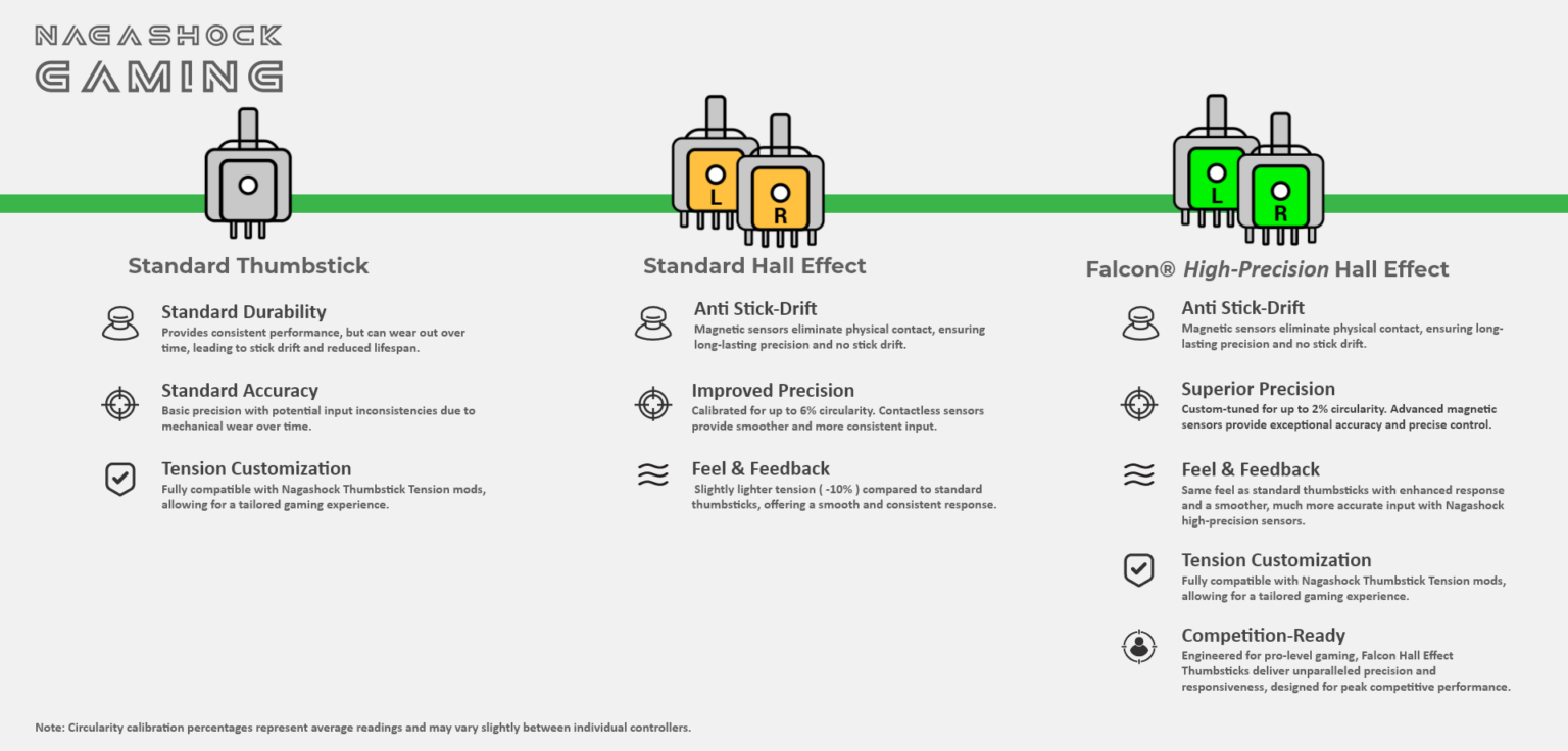 What Actually Matters When Picking a Switch 2 Controller - contextual illustration