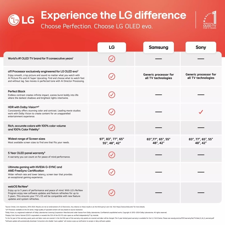 Key OLED TV Specifications Explained: What Actually Matters - contextual illustration