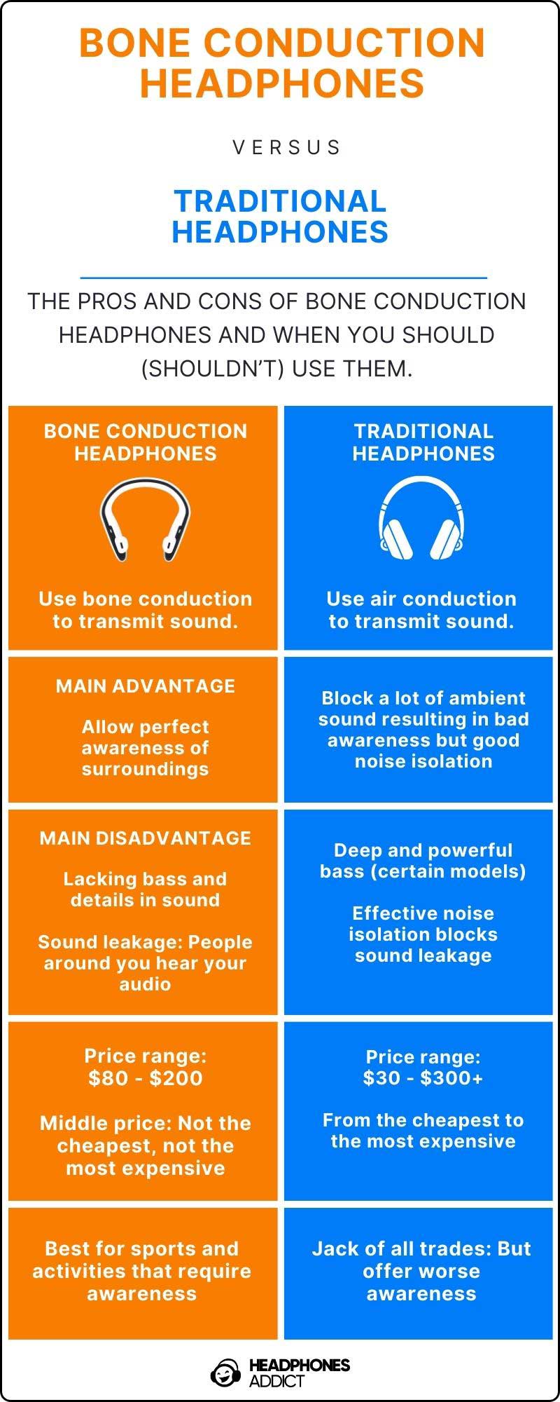 How Open-Ear Earbuds Compare to Traditional Alternatives - visual representation