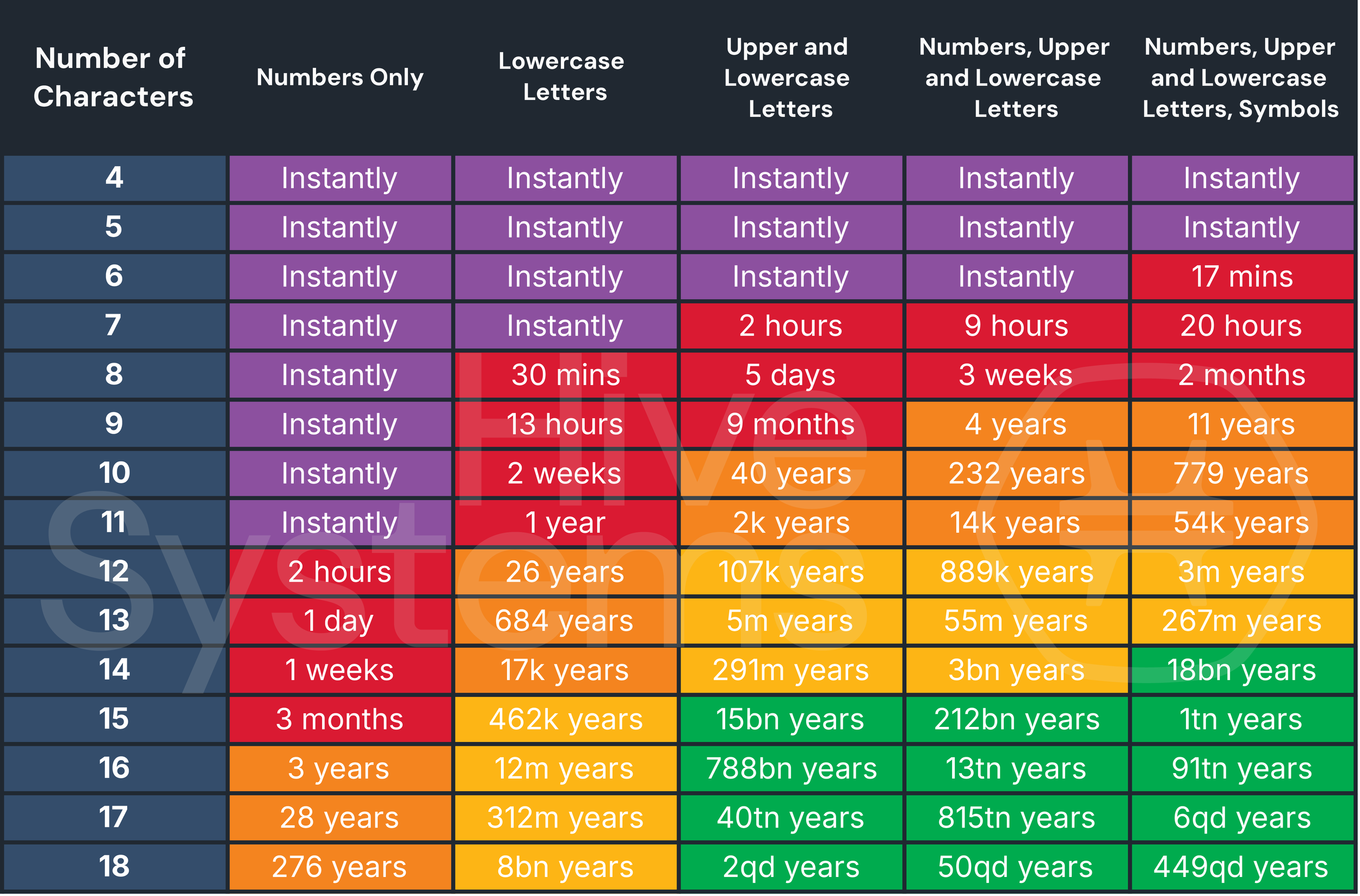 The 2025 Password Manager Landscape: Who Else Is Playing - visual representation