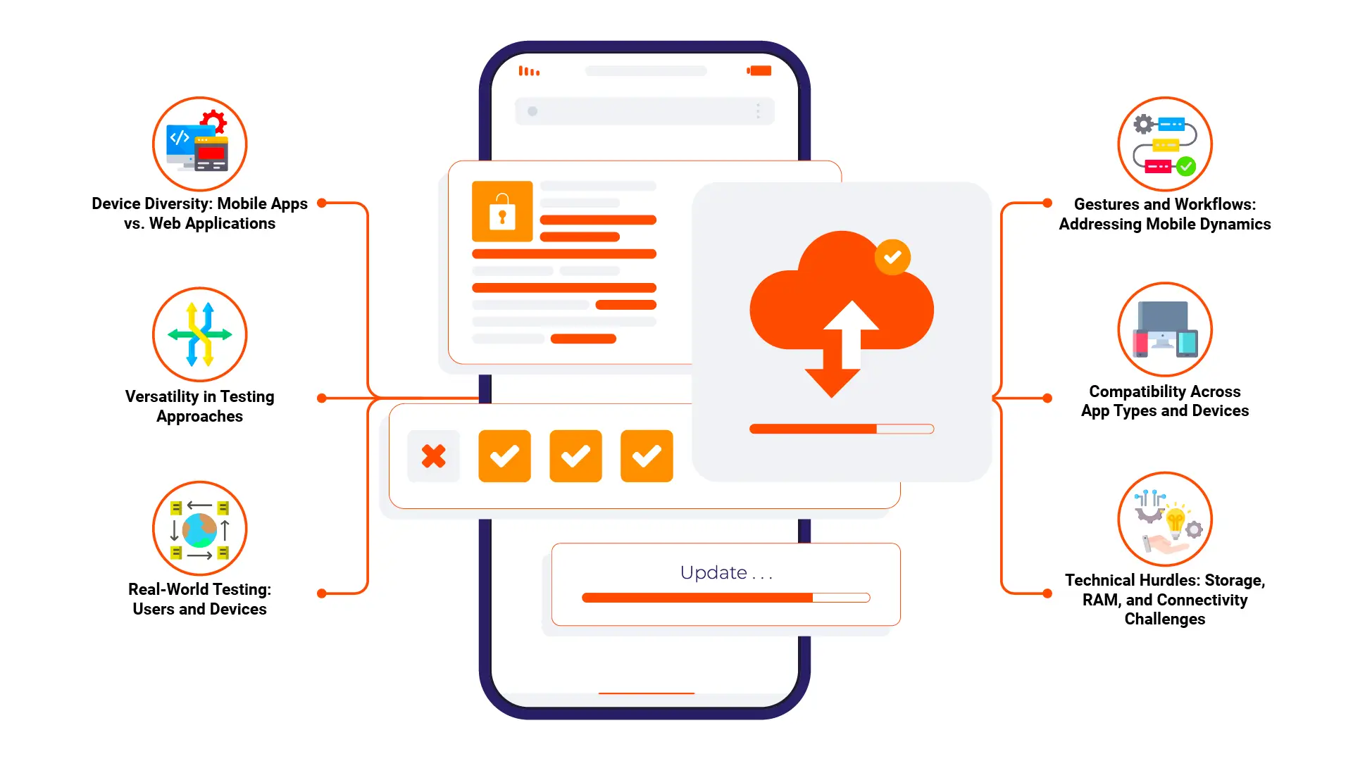 The Best Android Phone: Google Pixel 10 Pro - visual representation