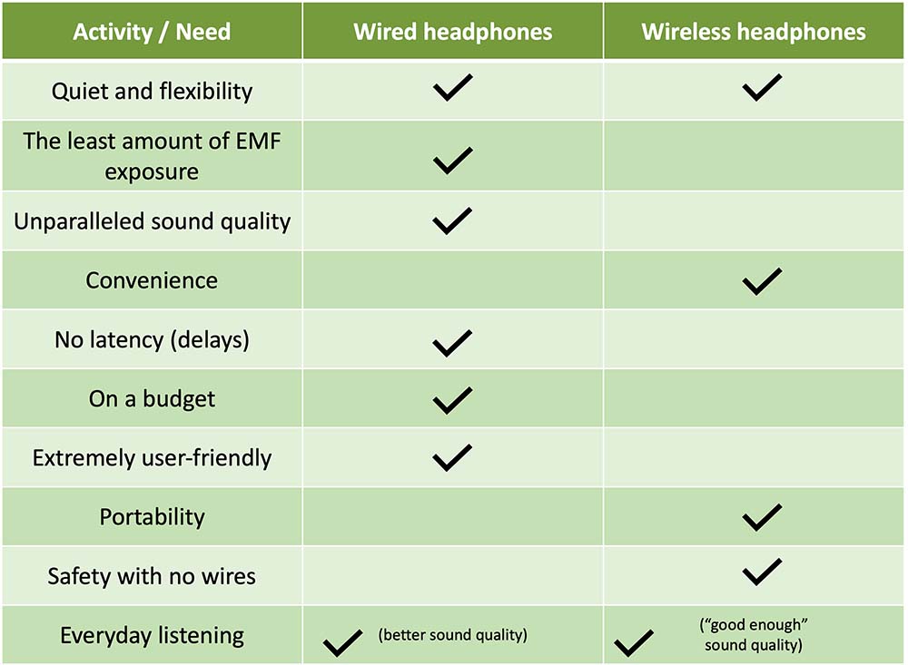 The Audio Quality Debate: Wired vs. Wireless in 2026 - contextual illustration