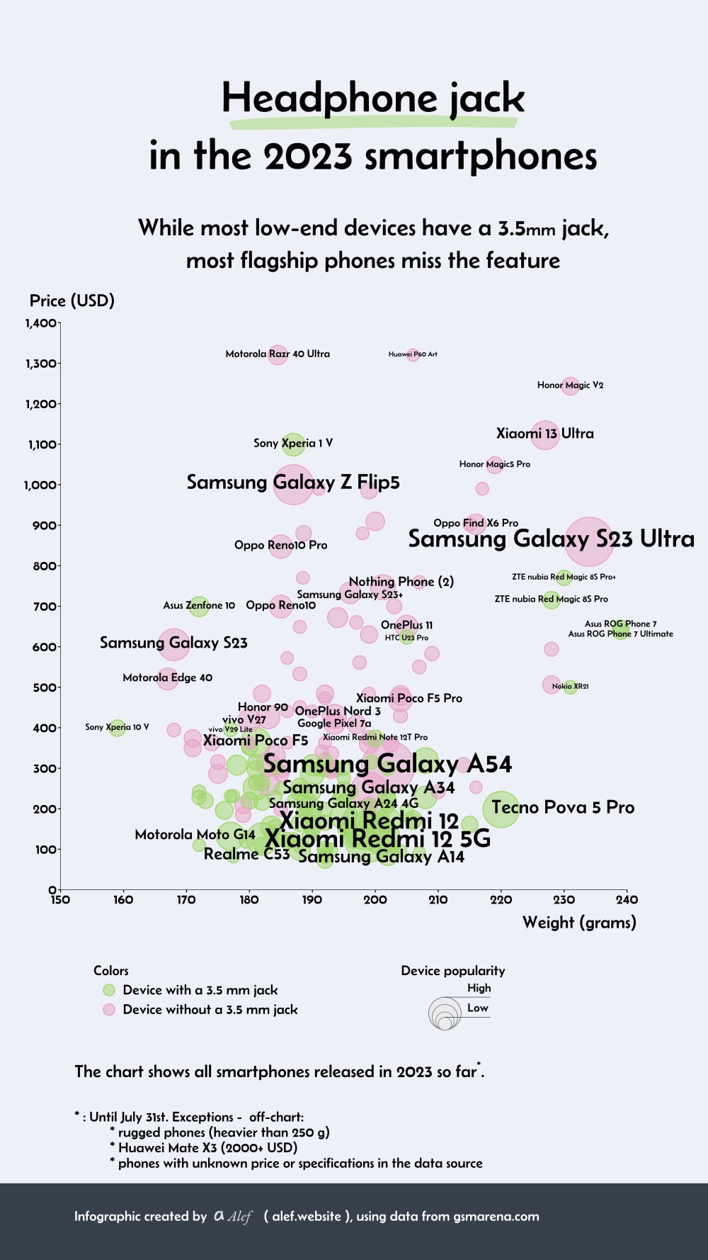 Why the Headphone Jack Disappeared (And Why It Still Matters) - contextual illustration
