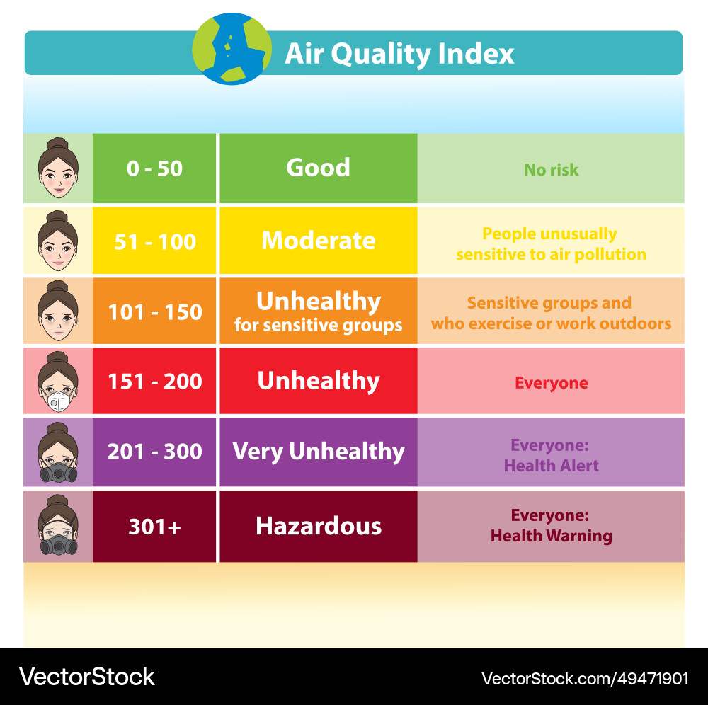 Understanding Air Quality and What Portable Purifiers Actually Fix - visual representation