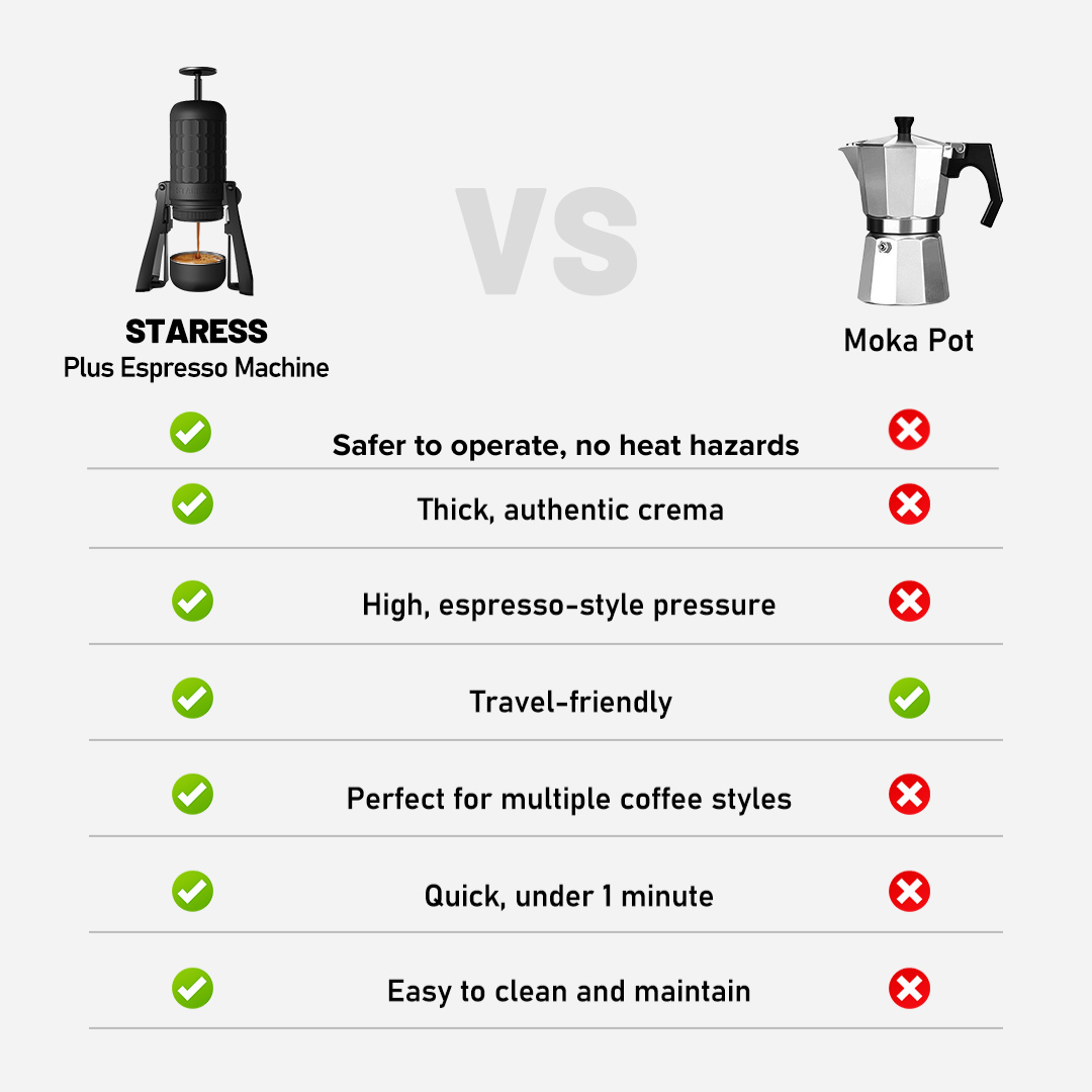 Why Portable Espresso Makers Are Game-Changers for Travelers - contextual illustration