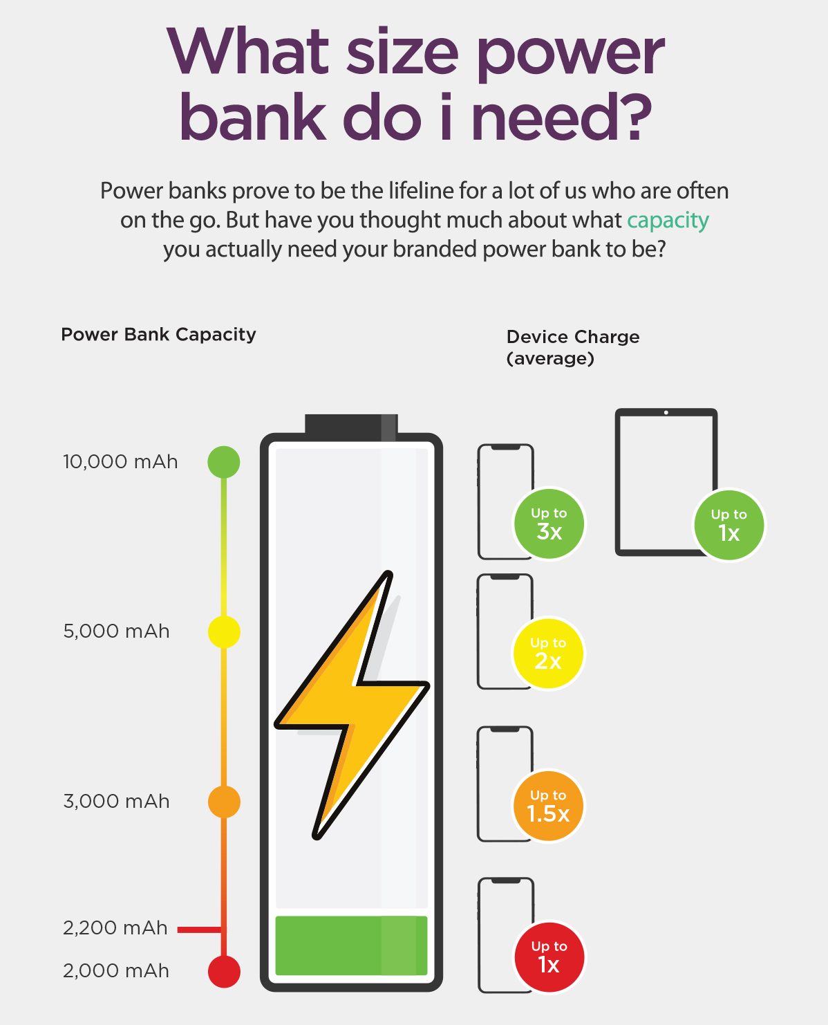 Understanding Power Bank Capacity and What It Really Means - contextual illustration