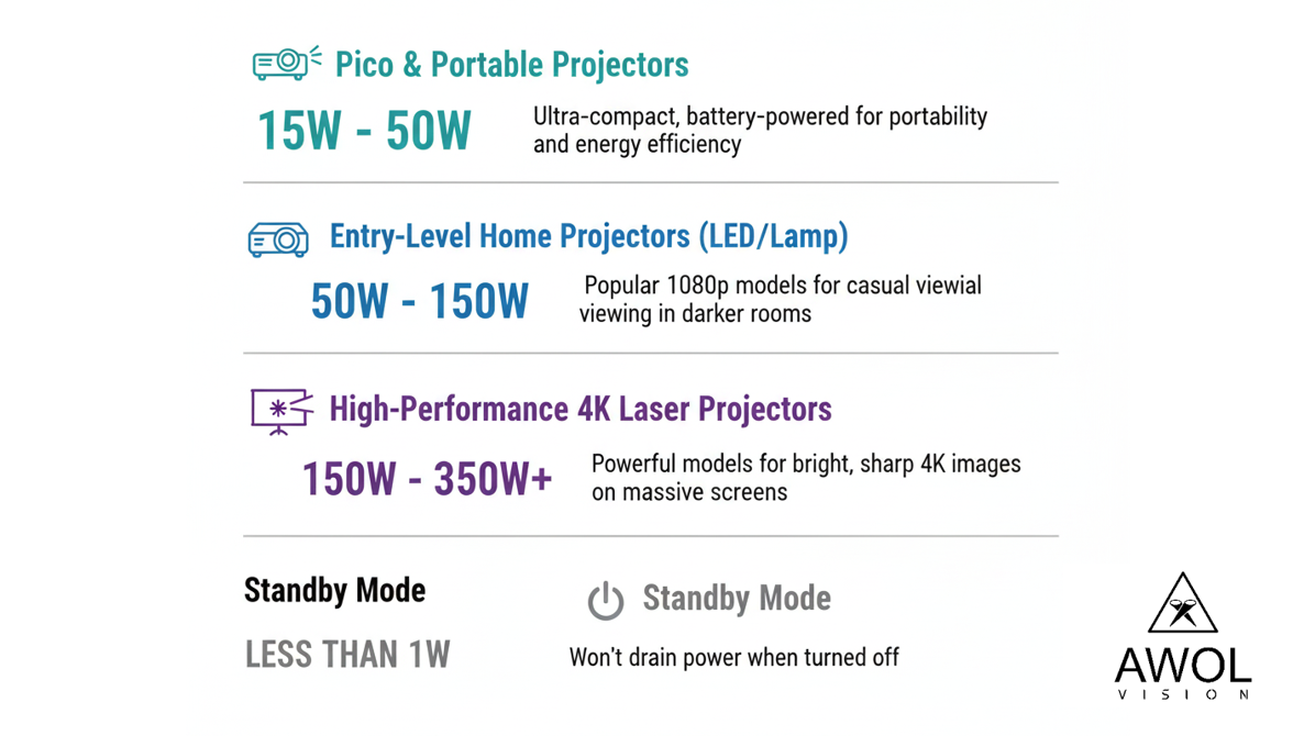 LG Cine Beam Q: Best Budget 4K Portable Projector - visual representation