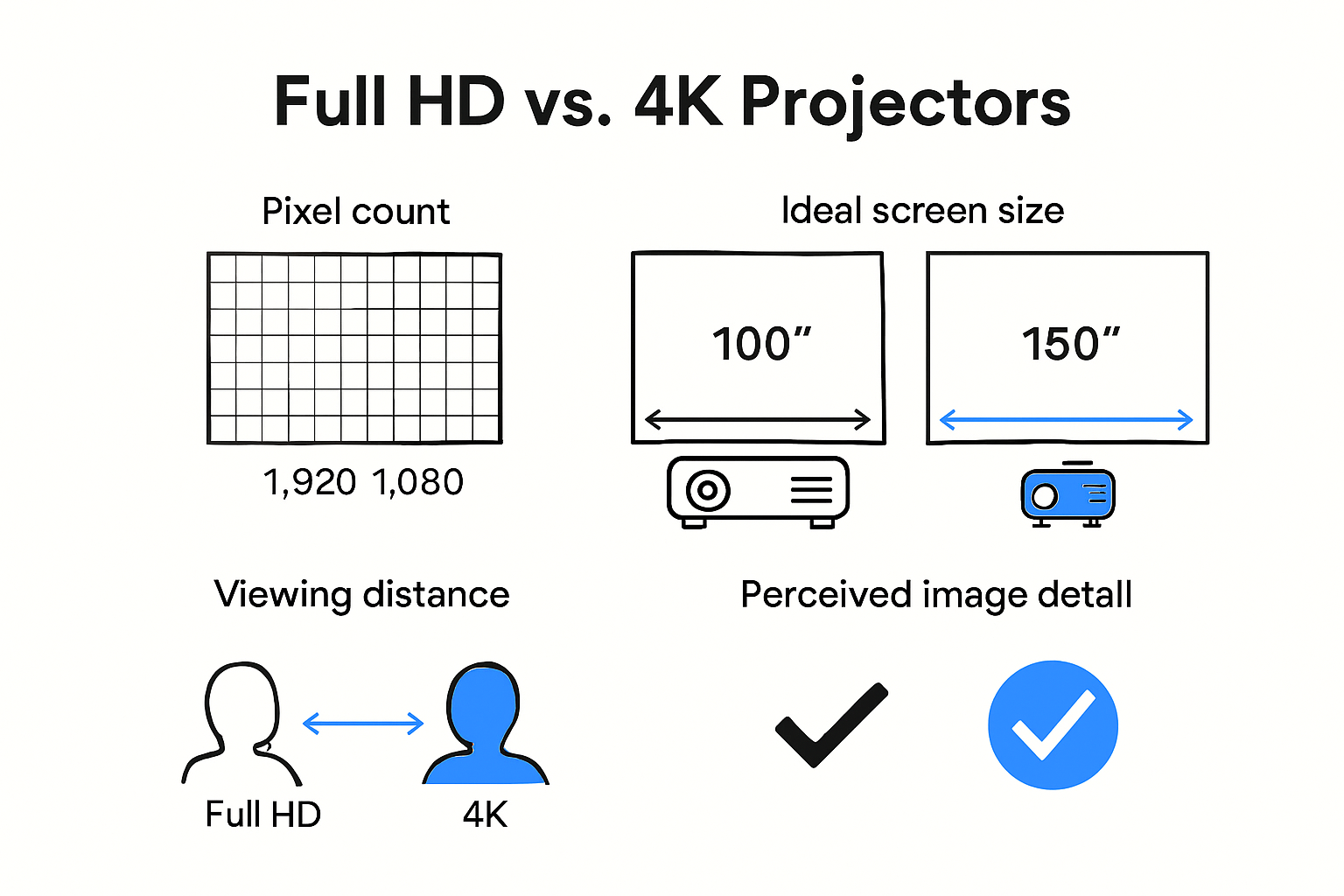 Anker Nebula Mars 3: The Outdoor Specialist - visual representation