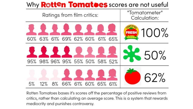 The Cinematography and Visual Storytelling - visual representation