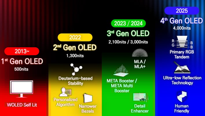 Brightness in Bright Rooms - visual representation