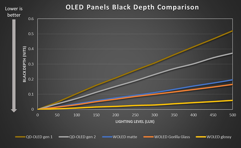 Streaming Quality and Real-World Performance - visual representation