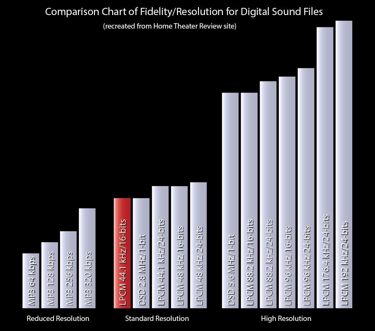 FAQ - visual representation