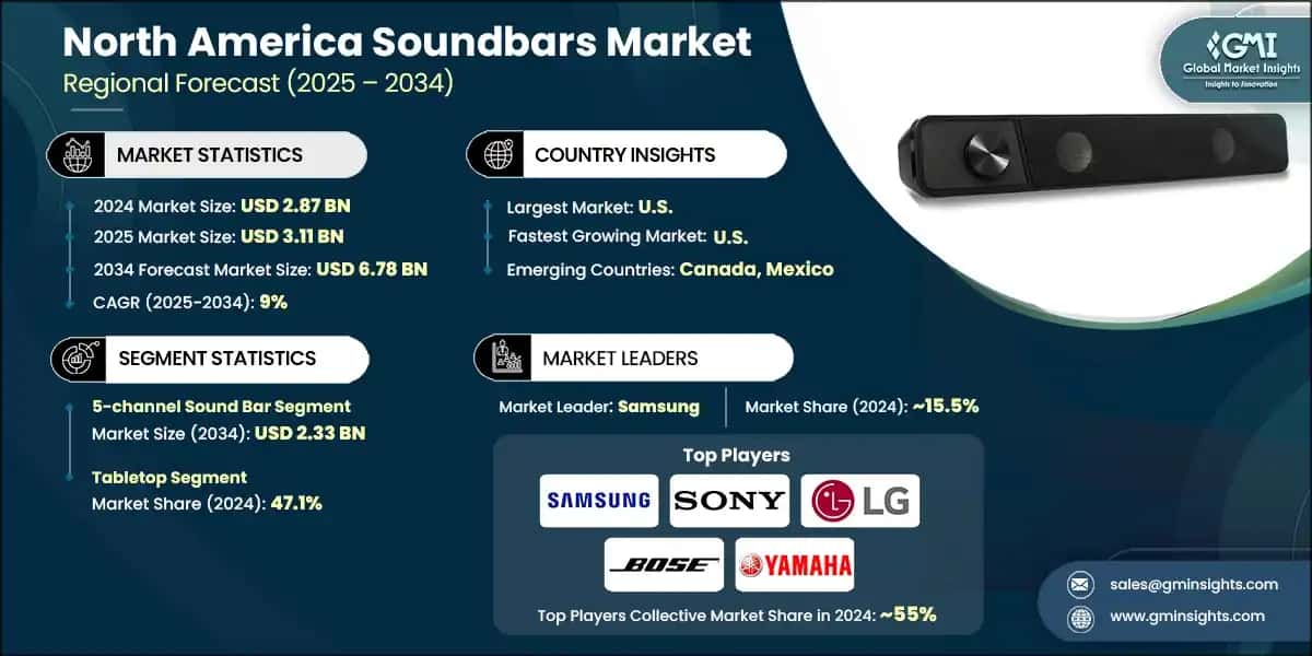 Future Trends in Soundbar Technology - contextual illustration