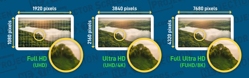 Premium 4K Projectors (1,500-3,000): When Native 4K Makes Sense - visual representation