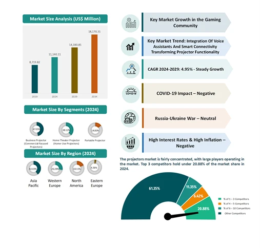 Portable Projectors: Testing the Claims - visual representation