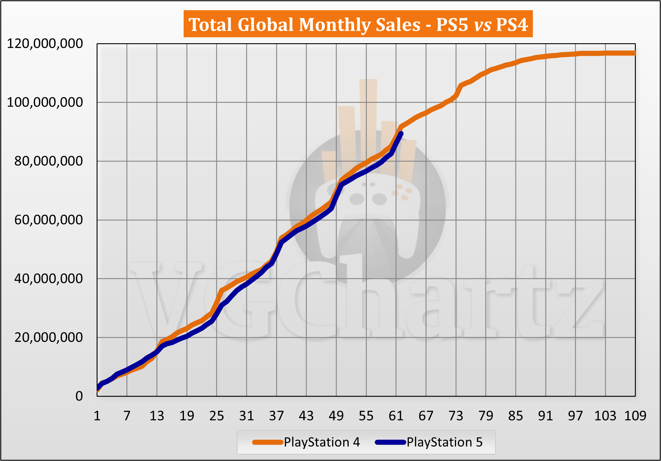 Why Presidents' Day Sales Matter for PS5 Gaming - contextual illustration
