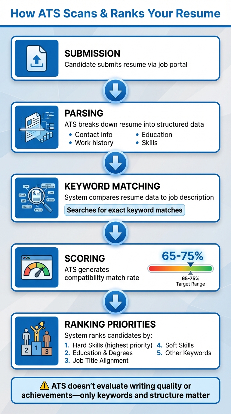Specialized and Alternative Platforms - visual representation