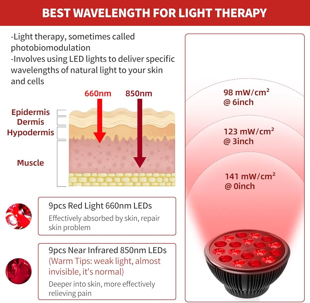 How Red Light Therapy Promotes Hair Growth - visual representation