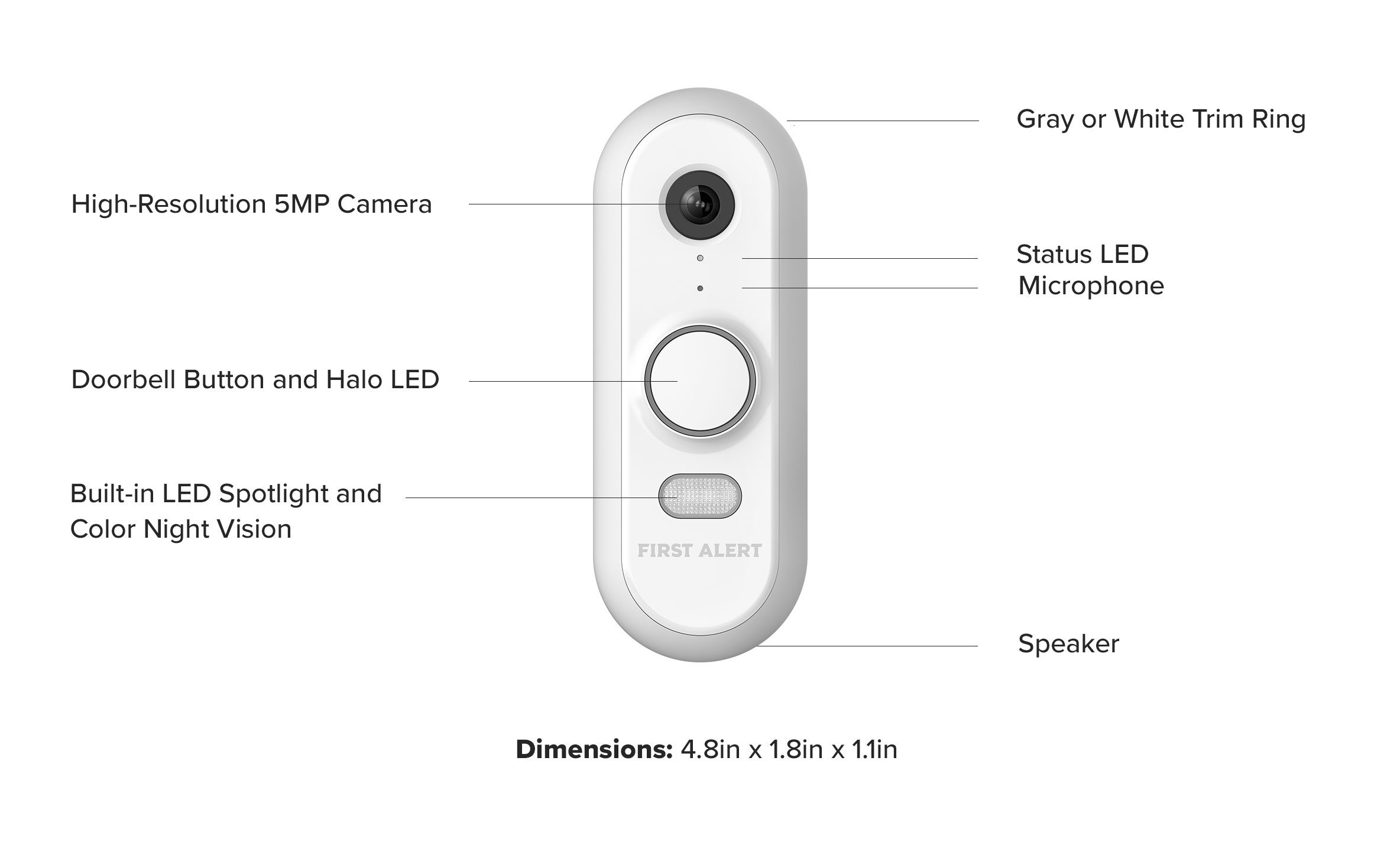 Eufy Video Doorbell Series: The Privacy-Centric Option That Changed the Game - visual representation
