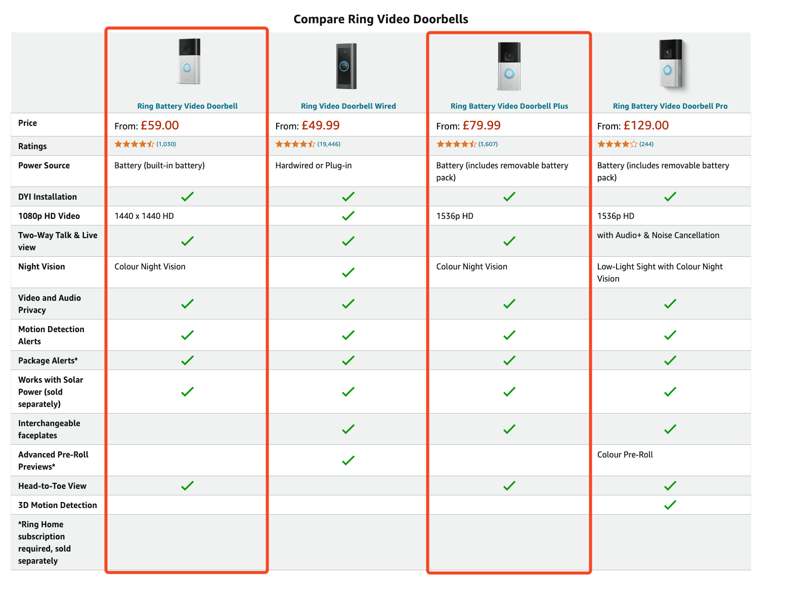 Feature Comparison Matrix: How Alternatives Stack Against Ring's Core Offering - contextual illustration