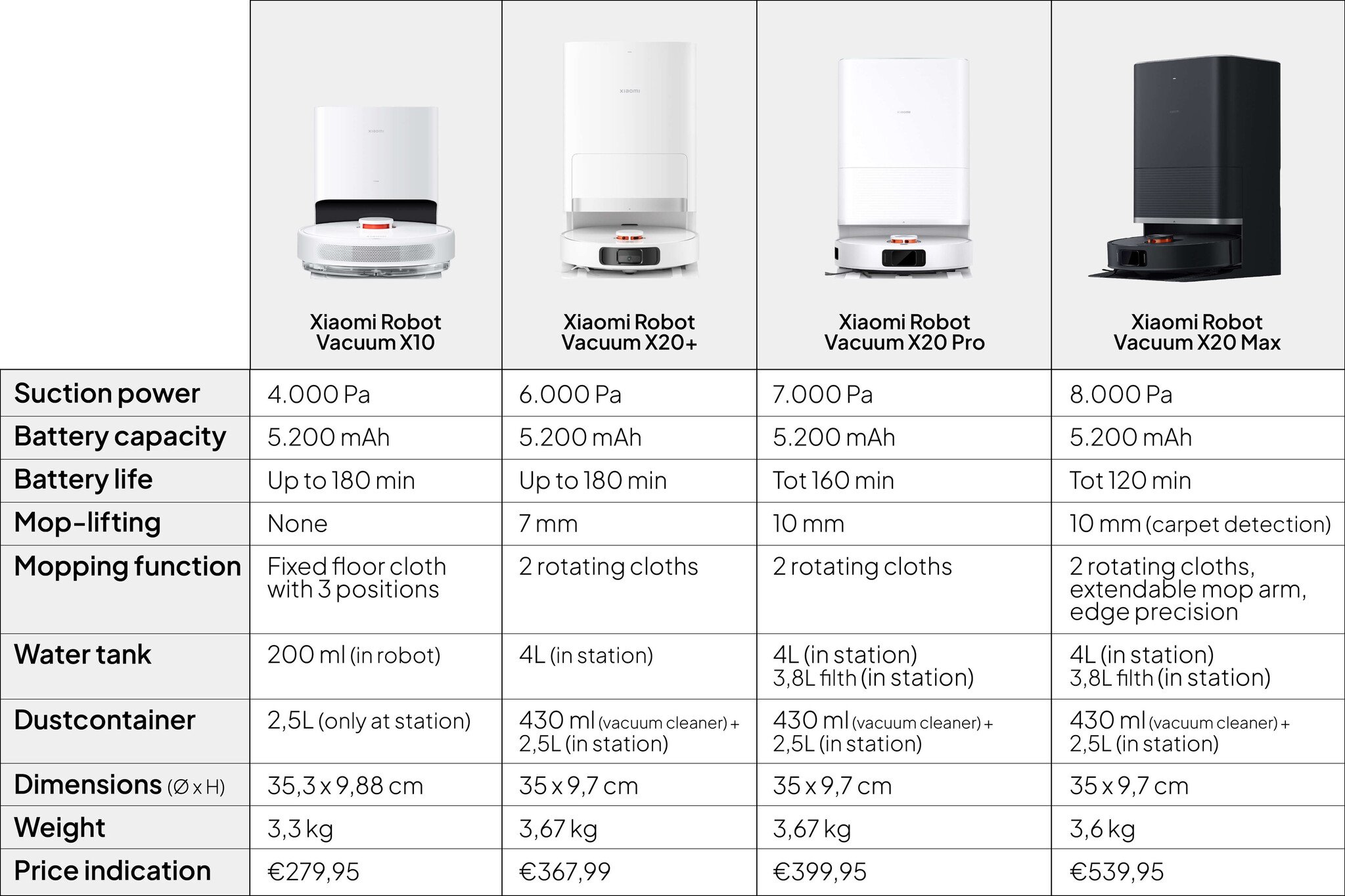 Robot Vacuum Maintenance and Care - visual representation
